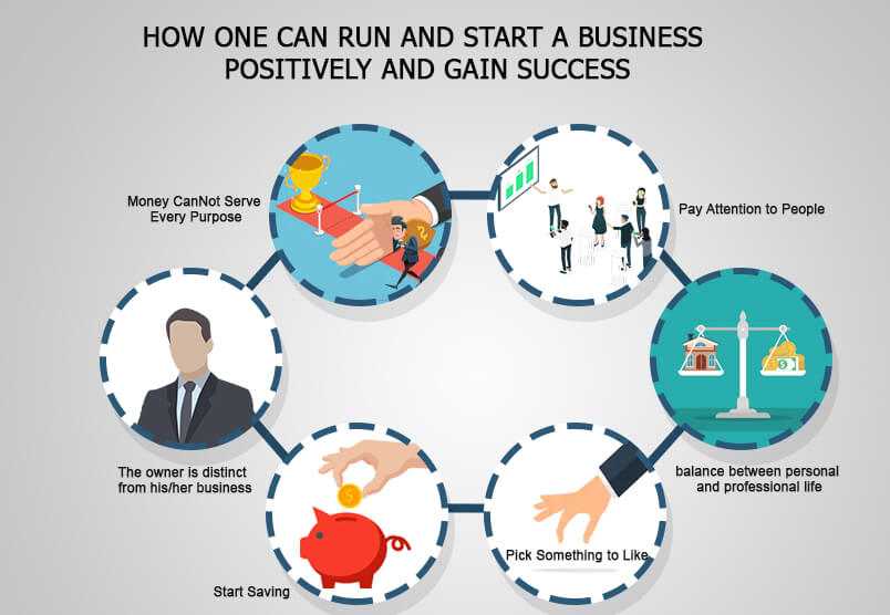 How one can Run and Start a Business Positively and Gain Success