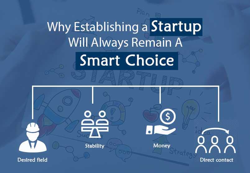 Why Establishing A Startup Will Always Remain A Smart Choice-By Kassem Mohammad Ajami