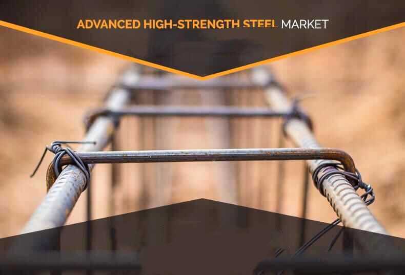 Global Advanced High Strength Steel Market 2019-2023